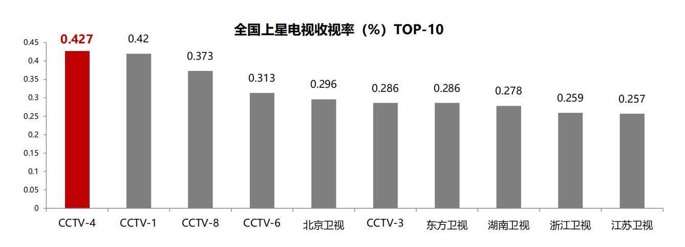 央視中文國際頻道廣告