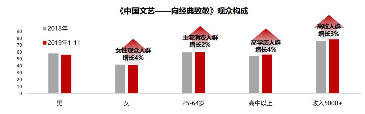 央視中文國際頻道廣告